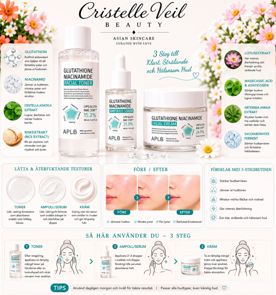 APLB Glutathione Niacinamide Hudvårdsset