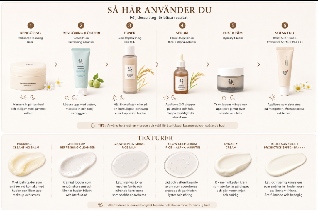 "Glass Skin" komplett rutin-kit