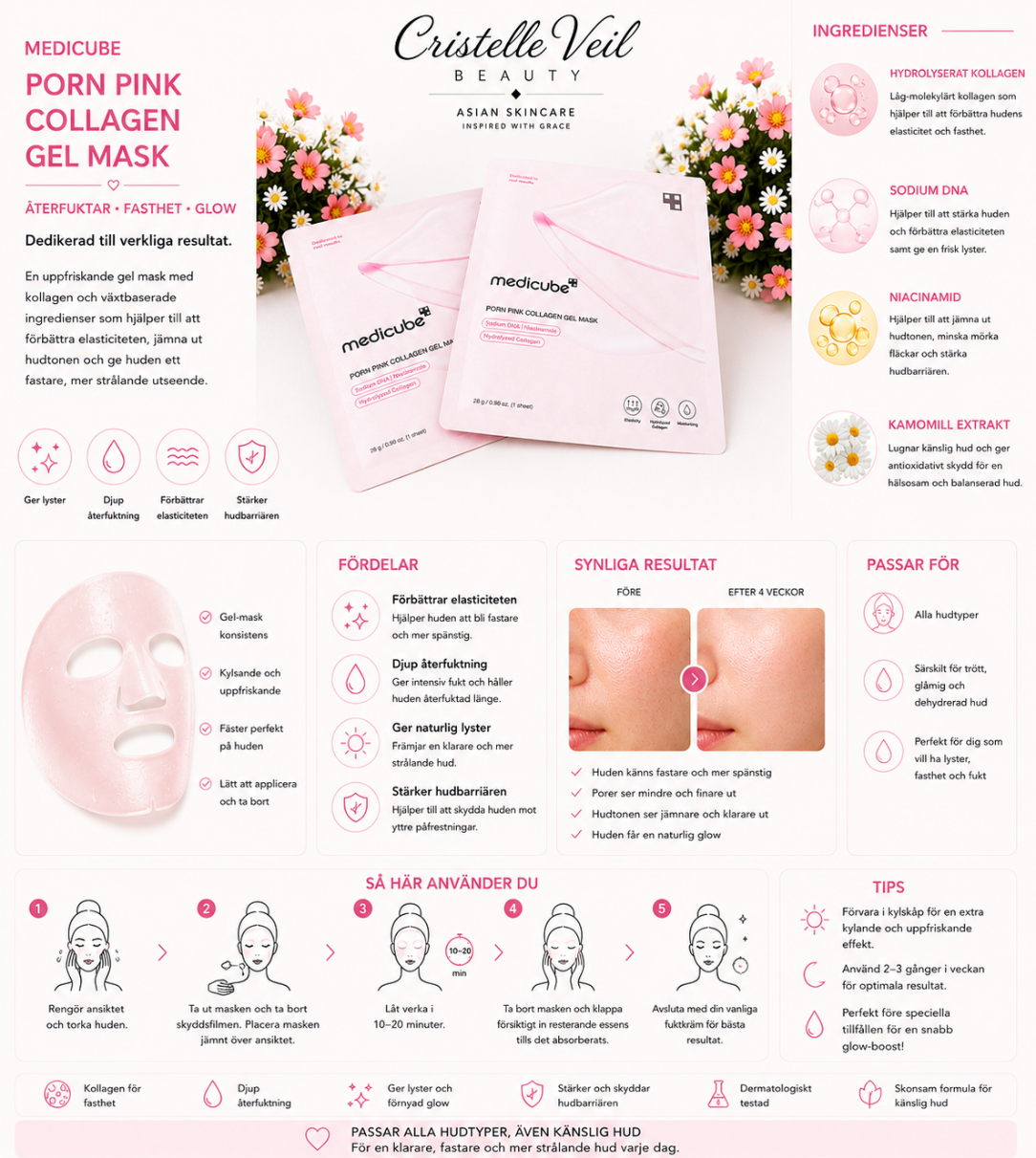 Medicube PDRN Pink Collagen Gelmask (3-pack)
