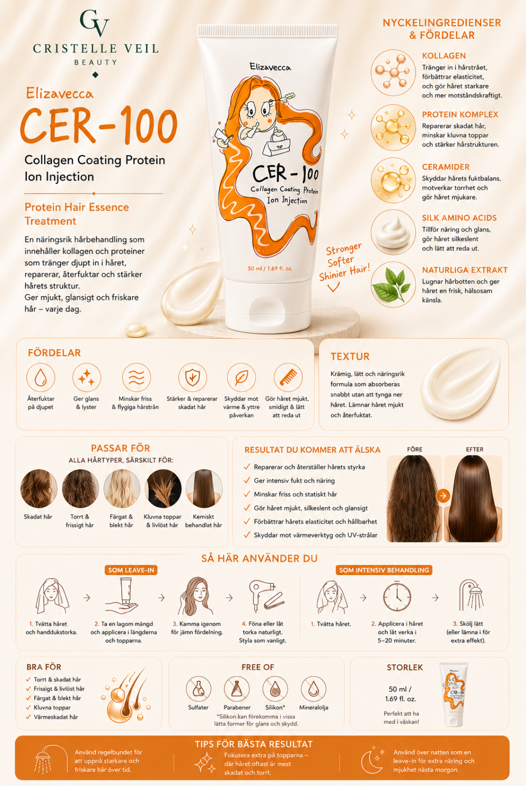 Elizavecca CER-100 Collagen Coating Protein Ion Injection