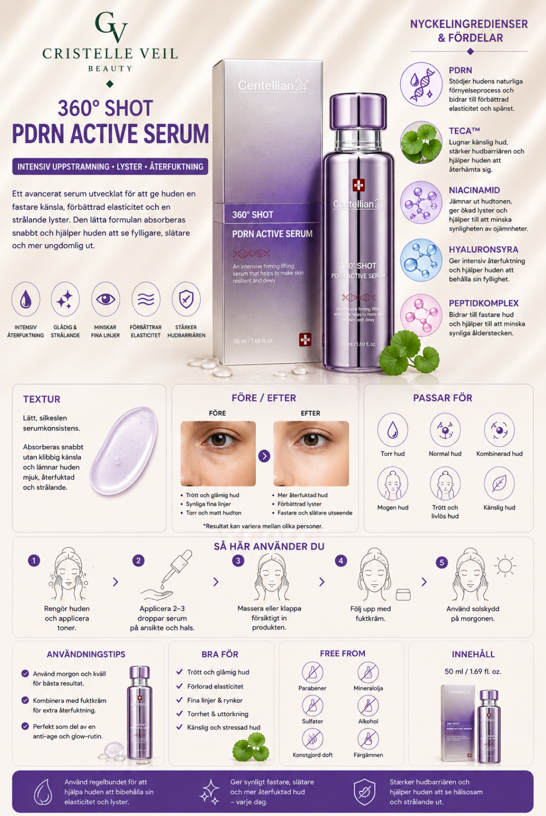 Centellian24 – 360 Shot PDRN Active Serum